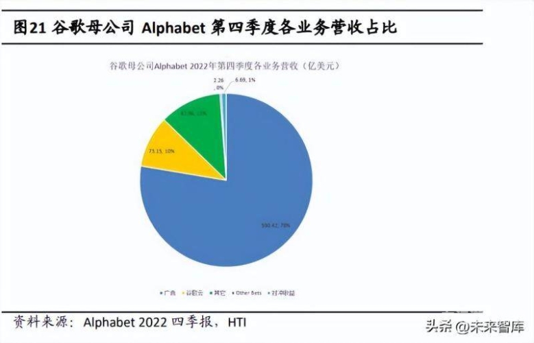探索未来科技趋势，2023年的科技热点解析入口 英语
