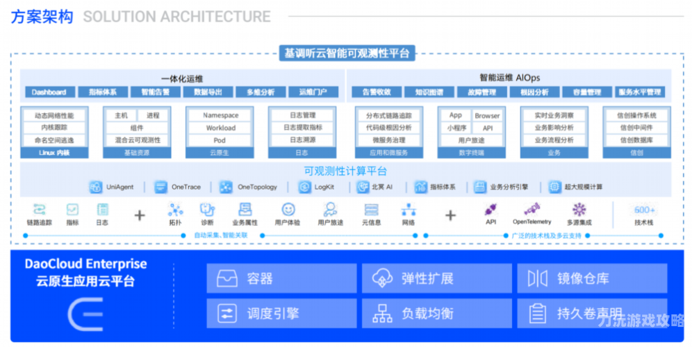 揭秘主流平台App背后的成功之道，创新、策略与用户体验平台app有哪些