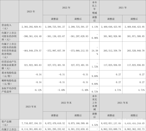 app揭秘2023年最具潜力的移动应用开发趋势