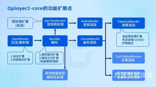 探索现代音乐生活，从Player播放器到流媒体服务player播放器官网