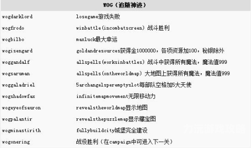 侠盗猎车秘籍大全无敌侠盗猎车秘籍大全，无敌之旅的终极指南