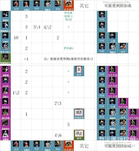 探秘帝国时代2，征服者秘籍全解析帝国时代2征服者秘籍加十万