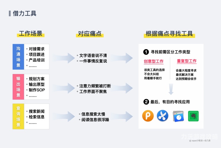 手机版应用的崛起与影响，从娱乐到生产力工具的全面解析手机版传奇sf开服网站