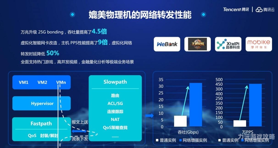 外网加速器外网加速器，开启全球网络加速的钥匙