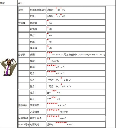 拳皇97绝招大全图解，重温经典格斗的秘籍拳皇97绝招大全 图解 出招表