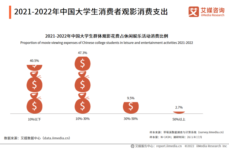 2021年国内影视行业的崛起与展望