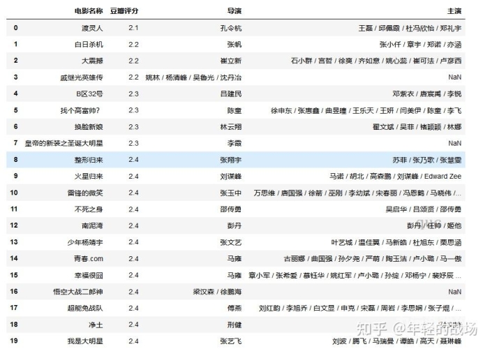 第1840页